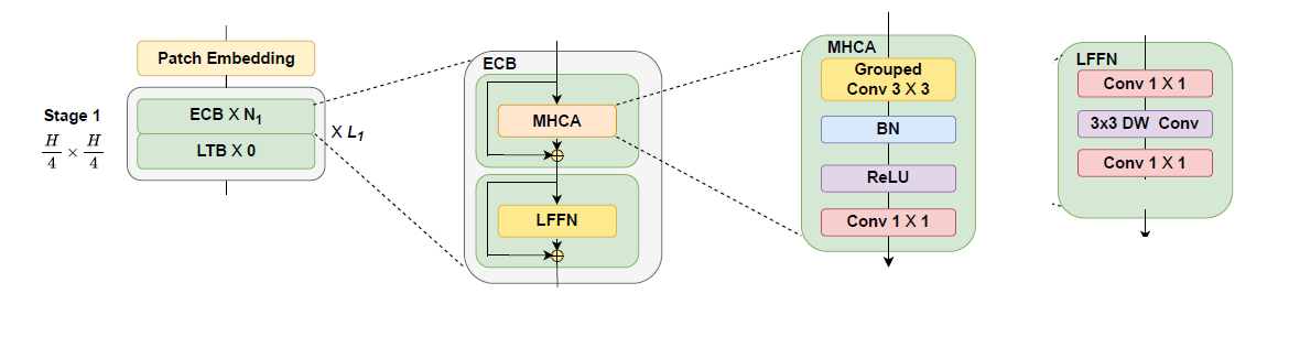 Structure of the Efficient Convolution Block
